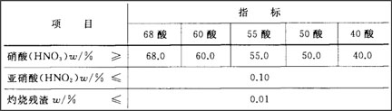 濃硝酸技術要求